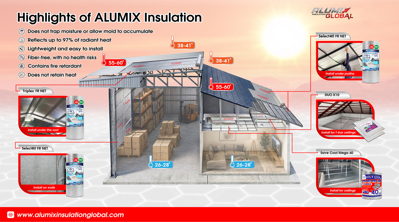Highlights of Alumix reflective insulation in a metal building: roof, wall and floor applications